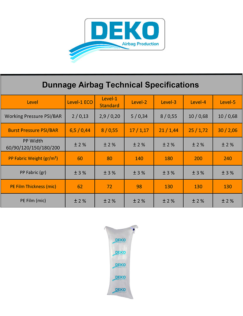 Dunnage Airbag Technical Specifications